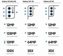 Image result for Samsung Galaxy S21 Size Comparison Chart