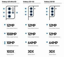 Image result for Samsung Galaxy S21 Model Comparison Chart