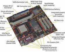 Image result for What Is the Motherboard in a Computer