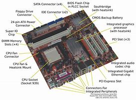 Image result for PC Motherboard Labeled