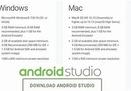 Image result for Android Studio Download Requirements