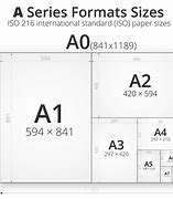 Image result for A0 Paper Size Cm