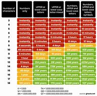 Image result for Password Strength