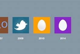 Image result for New Twitter 2019