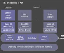 Image result for Wi-Fi Operating System Support