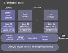 Image result for Operating System Supported by the Organization of a Monitor