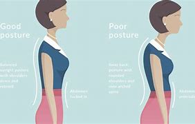 Image result for 30-Day Wall Posture