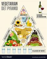 Image result for Unlabelled Vegetarian Food Pyramid