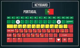 Image result for 88 Piano Keys Layout