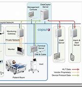 Image result for Philips Central Monitoring System