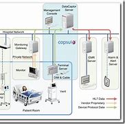 Image result for Capsule Machine Pharmacy