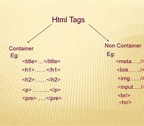 Image result for How to Do HTML Code