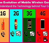 Image result for Over the iPhone Generations