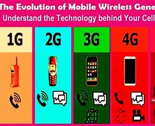 Image result for Mobile Phone Timeline