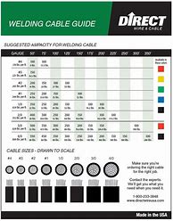 Image result for Battery Cable Diameter Chart