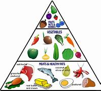 Image result for Pescetarian Diet Pyramid