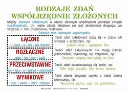 Image result for co_oznacza_zdanie_współrzędne