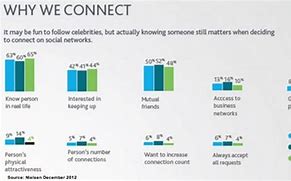 Image result for Social Media Connect