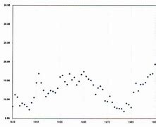 Image result for Dot Graph Paper