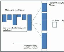 Image result for Memory Alloction Wallpaer