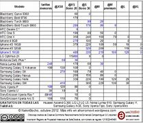 Image result for Precio De iPhone 6 Plus