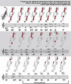 Alto Saxophone Keys Chart Saxofone Alto Partituras De