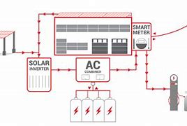 Image result for Solar Powered EV Charging Station Electrical Configuration