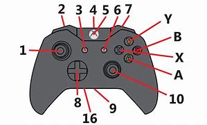 Image result for Xbox Wireless Controller for Xbox One Connector