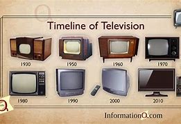 Image result for TV Timline