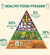 Image result for Rice Diet Pyramid