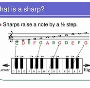 Image result for What Is Sharp in Music