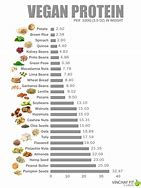 Image result for Vegan Diet Food List