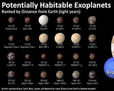 Image result for Exoplanets That Are Habitable