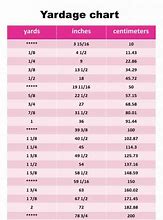 Image result for Fabric Yard Measurement