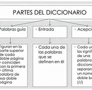 Image result for Partes Del Diccionario