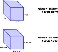 Image result for 10 Cubic Meters Water