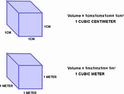 Image result for How to Calculate Cubic Meters Formula