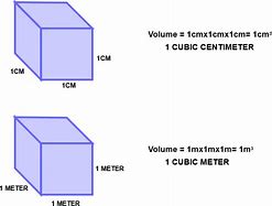 Image result for cubed meters volume