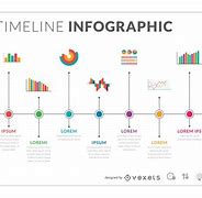 Image result for Timeline and Graphs