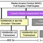 Image result for Single Mode LC to E2000 with at Least 2 Meters