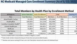 Image result for Medicaid Plans SC Comparison Chart