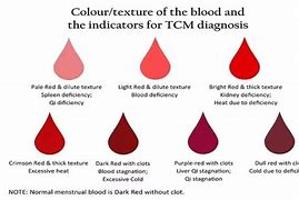 Image result for What Does Bright Red Period Blood Mean
