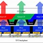 Image result for Colimated OLED