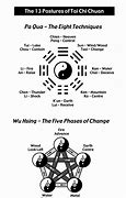 Image result for Wu Gong Yi Tai Chi