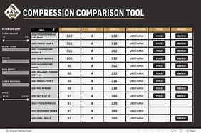 Image result for Golf Ball Compression Chart
