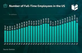 Image result for Job Growth Graph Past 10 Years