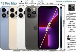 Image result for iPhone 13 Pro Max 513