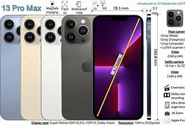 Image result for iPhone 13 Pro Max Specs