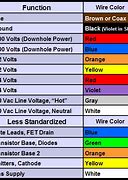 Image result for Industrial Cable Chart