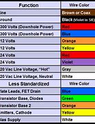 Image result for iPhone 15 Pro Color Chart